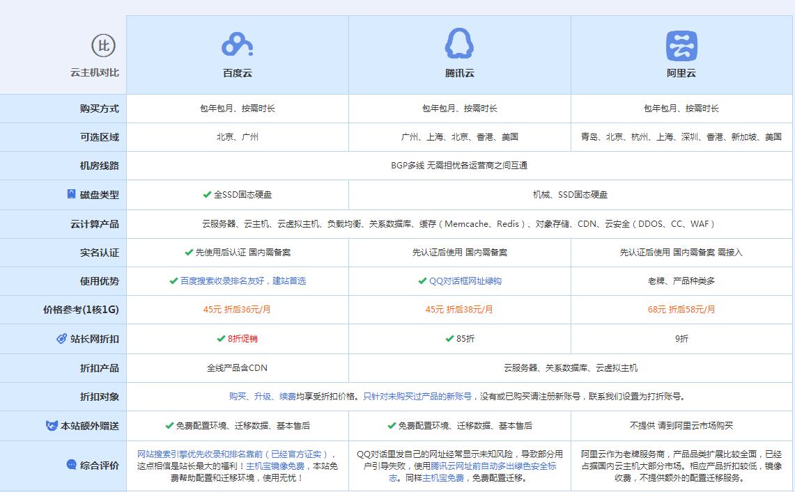 工布江达云主机代理对比.jpg
